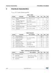 STD120N4F6 datasheet.datasheet_page 4