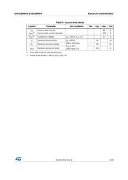 STD120N4F6 datasheet.datasheet_page 5