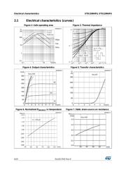 STD120N4F6 datasheet.datasheet_page 6