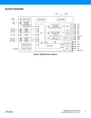 ATM90E36A-RD datasheet.datasheet_page 3