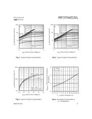IRF3704ZCS datasheet.datasheet_page 3