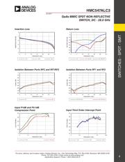 HMC547ALC3TR datasheet.datasheet_page 3