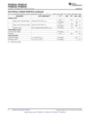 TPS2022DRG4Q1 datasheet.datasheet_page 6