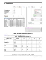 MCIMX6G1AVM07AA datasheet.datasheet_page 4