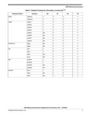 MCIMX6G1AVM07AA datasheet.datasheet_page 5