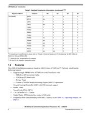 MCIMX6G1AVM07AA datasheet.datasheet_page 6