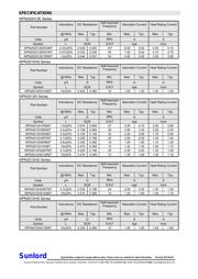 WPN252012ER47MT datasheet.datasheet_page 6