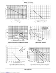 P6KE150AG datasheet.datasheet_page 3