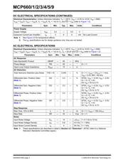 MCP665-E/UN datasheet.datasheet_page 4