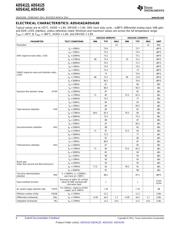 ADS4122IRGZR datasheet.datasheet_page 6