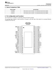 TPA3251D2DDVR datasheet.datasheet_page 3