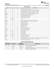 TPA3251D2DDV datasheet.datasheet_page 4