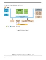 P1011NSN2HFB datasheet.datasheet_page 3