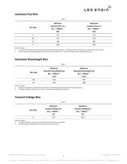 LZ4-00B208-0000 datasheet.datasheet_page 3