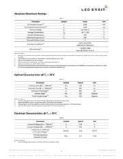 LZ4-00B208-0000 datasheet.datasheet_page 4