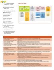 MK50DX128CLL7 datasheet.datasheet_page 2