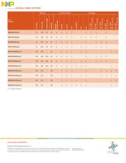 MK50DX128CLH7R datasheet.datasheet_page 3