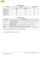 MK02FN64VLH10 datasheet.datasheet_page 2