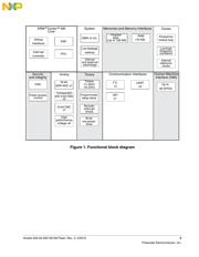 MK02FN64VFM10 datasheet.datasheet_page 3