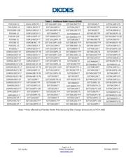 SDT10100CTFP datasheet.datasheet_page 3