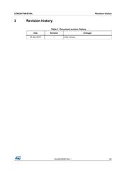 STM32F769I-EVAL datasheet.datasheet_page 3