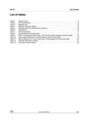 M41T0M6E datasheet.datasheet_page 3