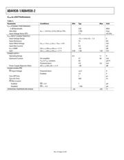 ADA4938-1ACPZ-R7 datasheet.datasheet_page 4