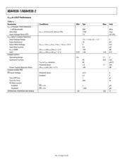 ADA4938-1ACPZ-R7 datasheet.datasheet_page 6