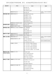 NTR1P02 datasheet.datasheet_page 2