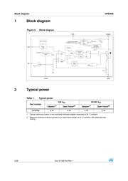 VIPER06XS datasheet.datasheet_page 4