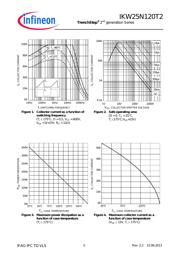 IKW25N120T2 datasheet.datasheet_page 5