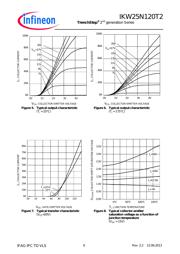 IKW25N120T2 datasheet.datasheet_page 6