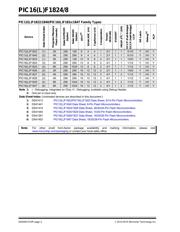 PIC16F1828-E/SS datasheet.datasheet_page 2