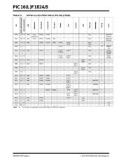 PIC16F1828-E/SS datasheet.datasheet_page 6