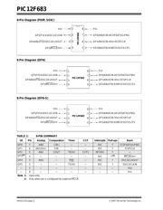 PIC12F683-I/MD datasheet.datasheet_page 4