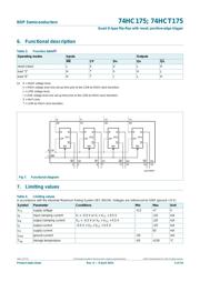 SN74HC175PW datasheet.datasheet_page 4