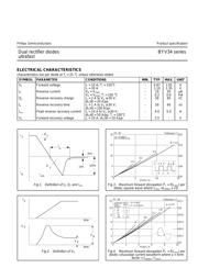 BYV34 datasheet.datasheet_page 2