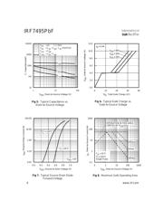 IRF7495TRPBF datasheet.datasheet_page 4