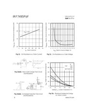 IRF7495TRPBF datasheet.datasheet_page 6