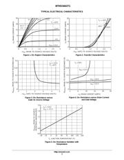 NTHS5441 datasheet.datasheet_page 3