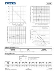 BAV170-7-F datasheet.datasheet_page 2