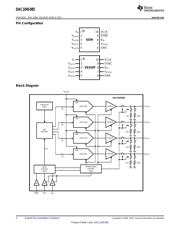 DAC104S085QIMM/NOPB datasheet.datasheet_page 2