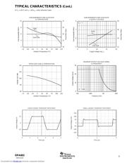 OPA602BP datasheet.datasheet_page 5