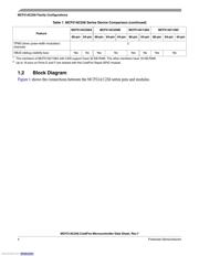 MCF51AC256BCLKE datasheet.datasheet_page 4