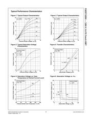 FGD5T120SH datasheet.datasheet_page 3