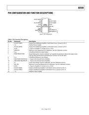 AD588SE/883B datasheet.datasheet_page 5