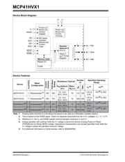 MCP41HV51T-503E/MQ 数据规格书 2