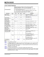 MCP41HV31-104E/MQ 数据规格书 4
