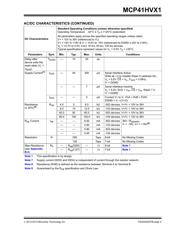 MCP41HV31-104E/MQ 数据规格书 5