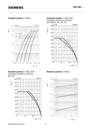 BAT68-04 datasheet.datasheet_page 4